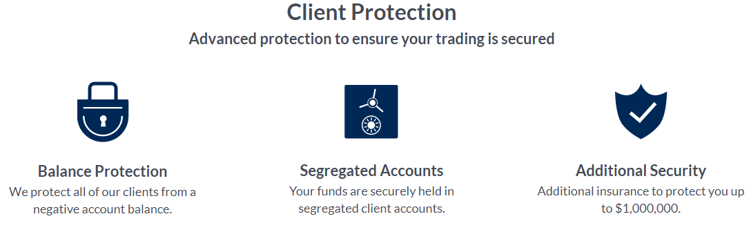 ActivTrades clients protection