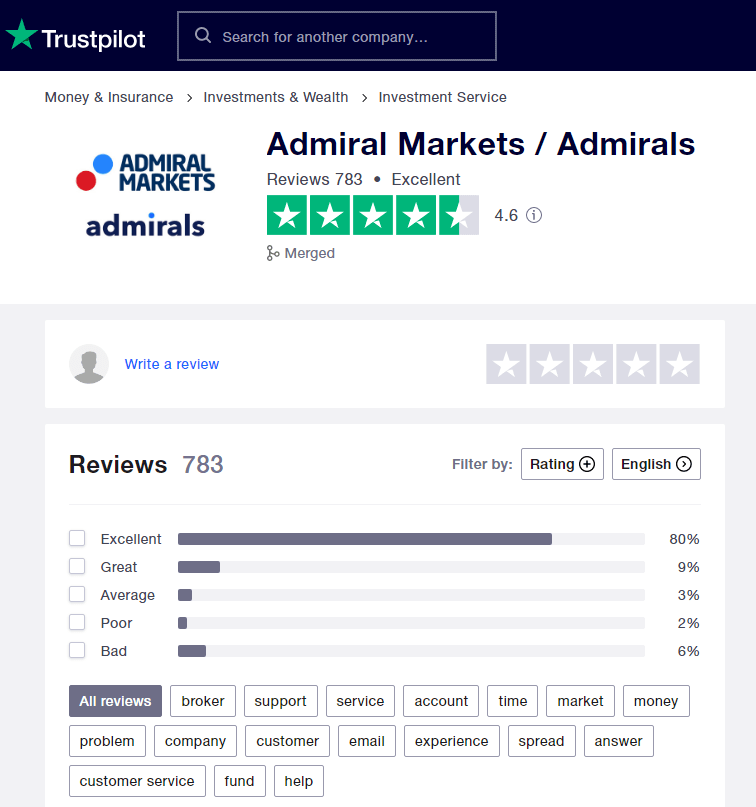 Admirals Markets TrustPilot