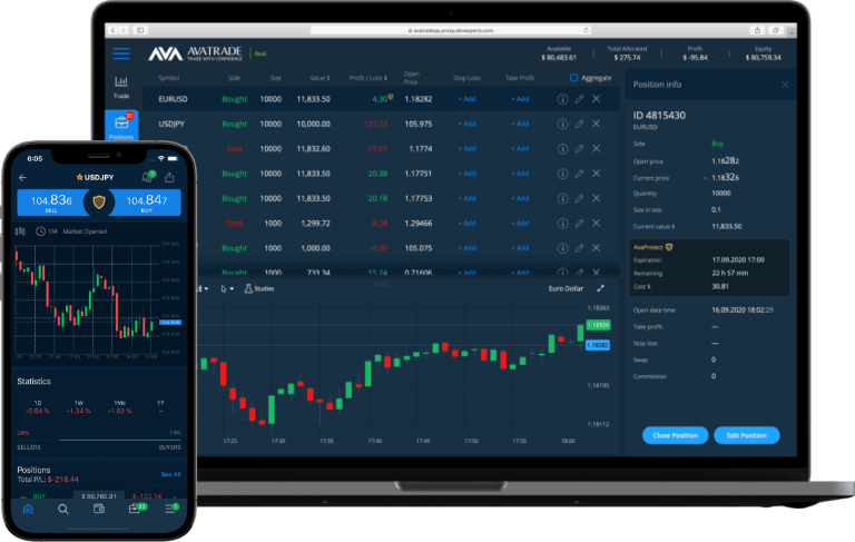 AvaTrade Trading Platform