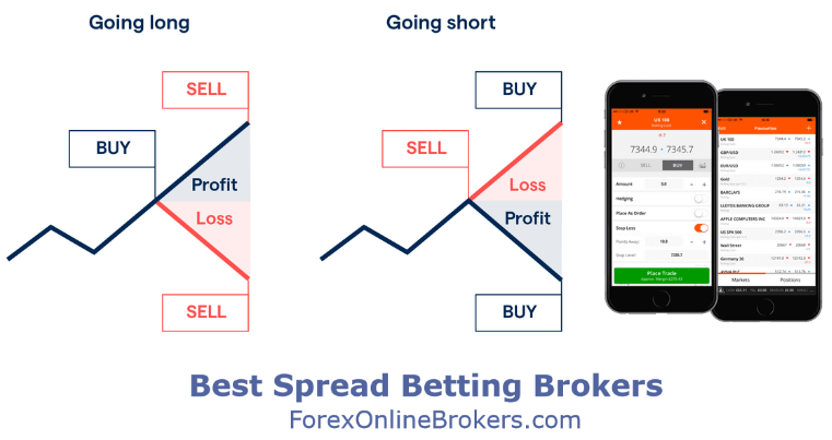 best spread betting broker